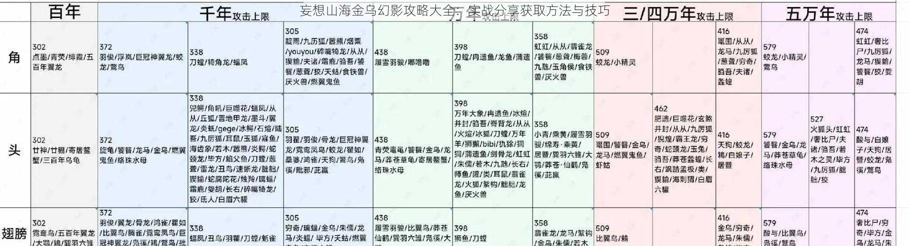 妄想山海金乌幻影攻略大全：实战分享获取方法与技巧