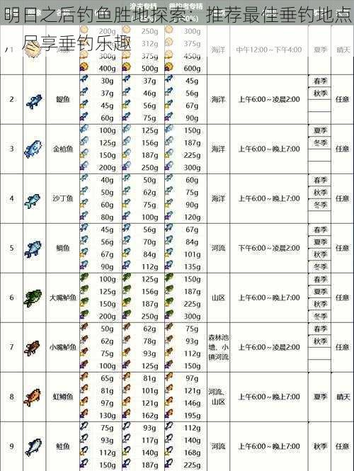 明日之后钓鱼胜地探索：推荐最佳垂钓地点，尽享垂钓乐趣