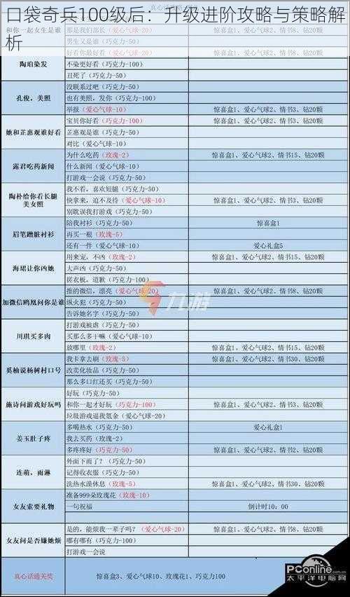 口袋奇兵100级后：升级进阶攻略与策略解析