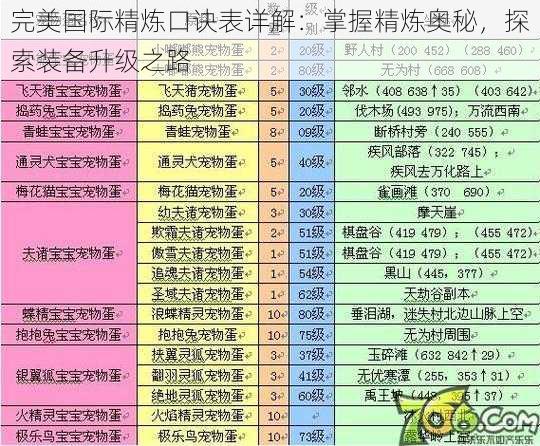 完美国际精炼口诀表详解：掌握精炼奥秘，探索装备升级之路