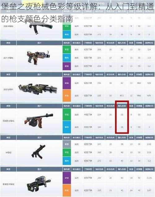 堡垒之夜枪械色彩等级详解：从入门到精通的枪支颜色分类指南