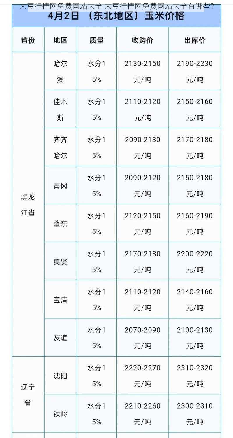 大豆行情网免费网站大全 大豆行情网免费网站大全有哪些？