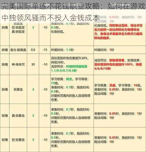 完美国际单练不花钱职业攻略：如何在游戏中独领风骚而不投入金钱成本