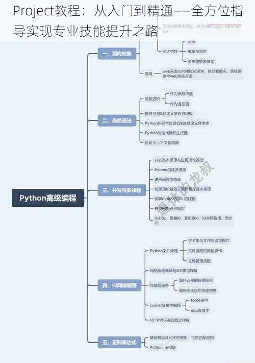 Project教程：从入门到精通——全方位指导实现专业技能提升之路