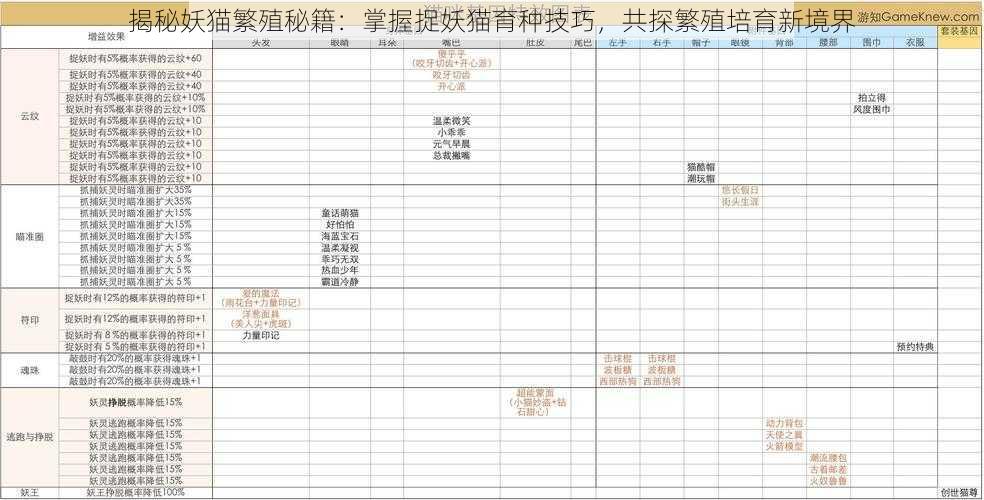 揭秘妖猫繁殖秘籍：掌握捉妖猫育种技巧，共探繁殖培育新境界