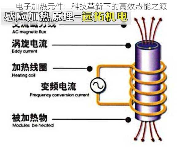 电子加热元件：科技革新下的高效热能之源