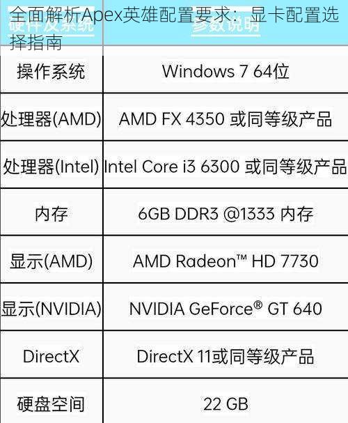 全面解析Apex英雄配置要求：显卡配置选择指南