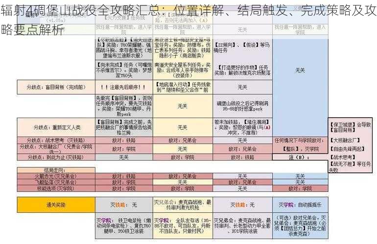 辐射4碉堡山战役全攻略汇总：位置详解、结局触发、完成策略及攻略要点解析