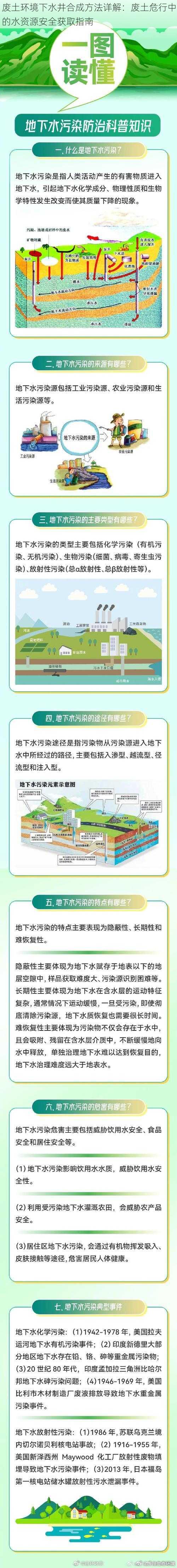 废土环境下水井合成方法详解：废土危行中的水资源安全获取指南