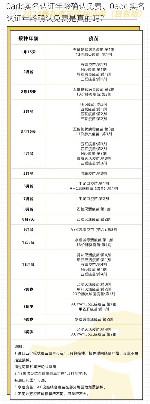 0adc实名认证年龄确认免费、0adc 实名认证年龄确认免费是真的吗？