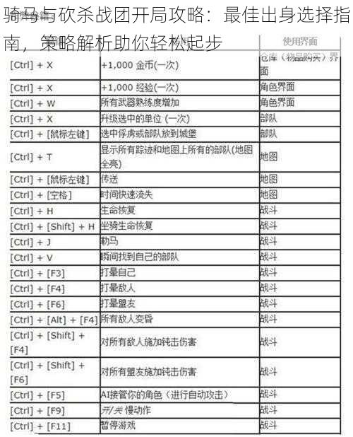 骑马与砍杀战团开局攻略：最佳出身选择指南，策略解析助你轻松起步