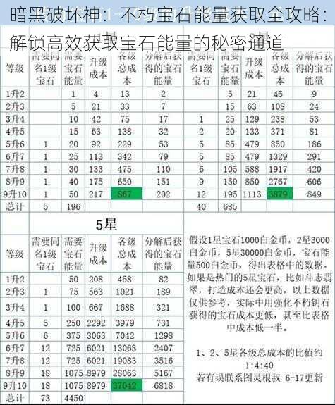 暗黑破坏神：不朽宝石能量获取全攻略：解锁高效获取宝石能量的秘密通道