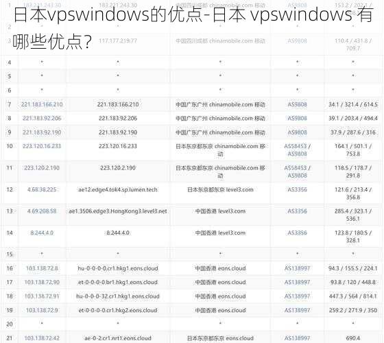 日本vpswindows的优点-日本 vpswindows 有哪些优点？