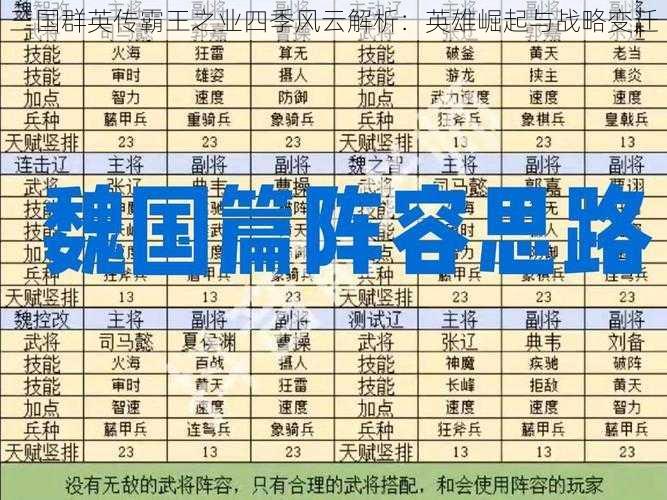 三国群英传霸王之业四季风云解析：英雄崛起与战略变迁