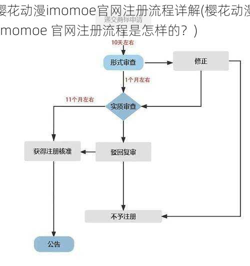 樱花动漫imomoe官网注册流程详解(樱花动漫 imomoe 官网注册流程是怎样的？)