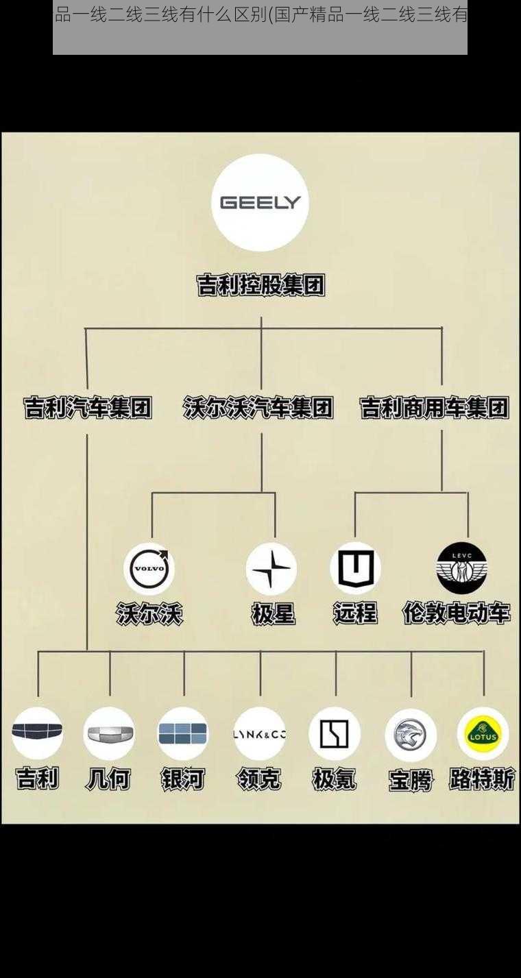 国产精品一线二线三线有什么区别(国产精品一线二线三线有何区别？)