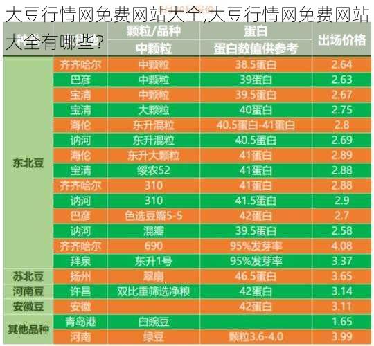 大豆行情网免费网站大全,大豆行情网免费网站大全有哪些？