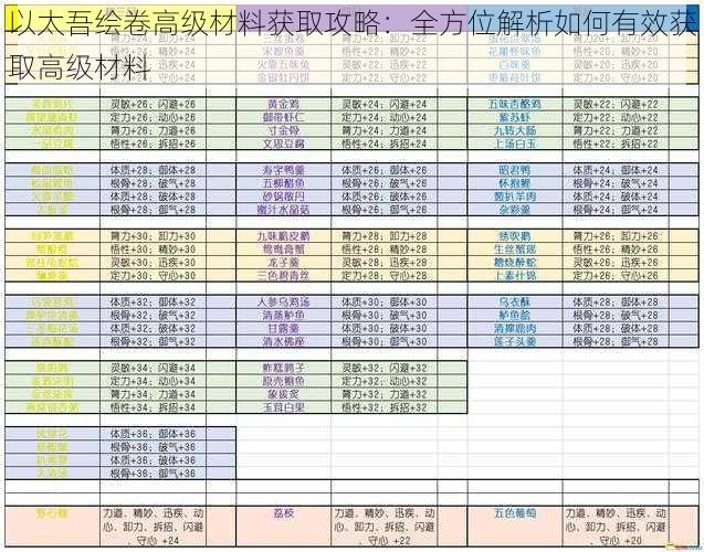 以太吾绘卷高级材料获取攻略：全方位解析如何有效获取高级材料