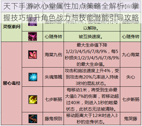 天下手游冰心堂属性加点策略全解析：掌握技巧提升角色战力与技能潜能引导攻略