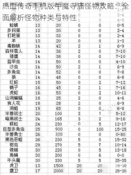 热血传奇手机版牛魔寺庙怪物攻略：全面解析怪物种类与特性