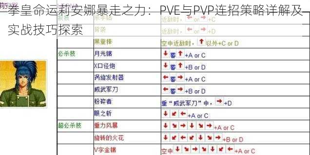 拳皇命运莉安娜暴走之力：PVE与PVP连招策略详解及实战技巧探索