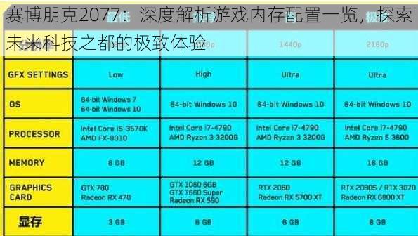 赛博朋克2077：深度解析游戏内存配置一览，探索未来科技之都的极致体验