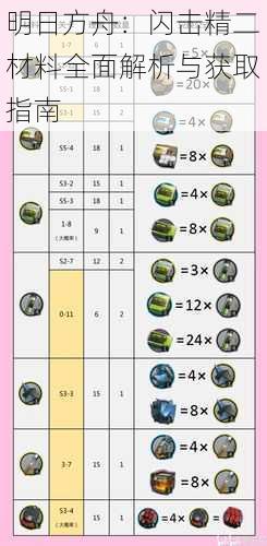 明日方舟：闪击精二材料全面解析与获取指南