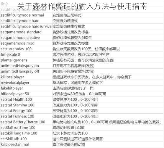 关于森林作弊码的输入方法与使用指南