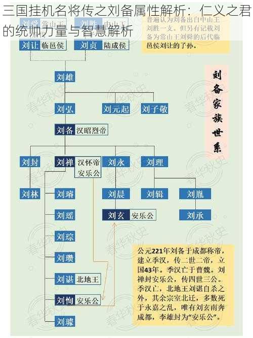 三国挂机名将传之刘备属性解析：仁义之君的统帅力量与智慧解析