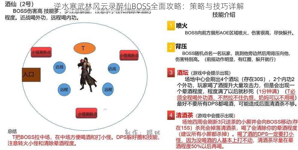 逆水寒武林风云录醉仙BOSS全面攻略：策略与技巧详解