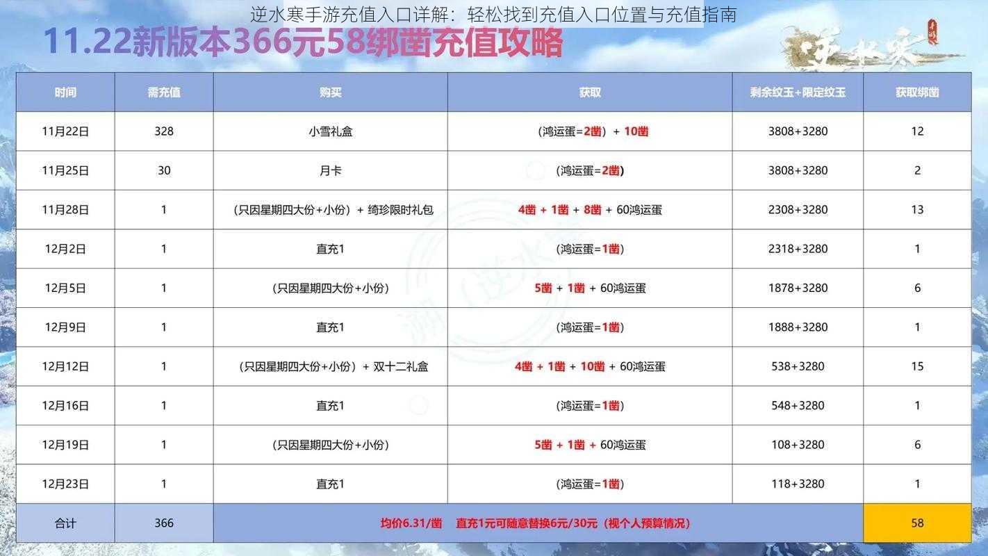 逆水寒手游充值入口详解：轻松找到充值入口位置与充值指南