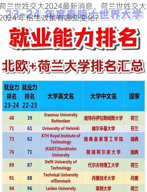 荷兰世姓交大2024最新消息、荷兰世姓交大 2024 年招生政策有哪些变化？