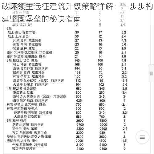 破坏领主远征建筑升级策略详解：一步步构建坚固堡垒的秘诀指南