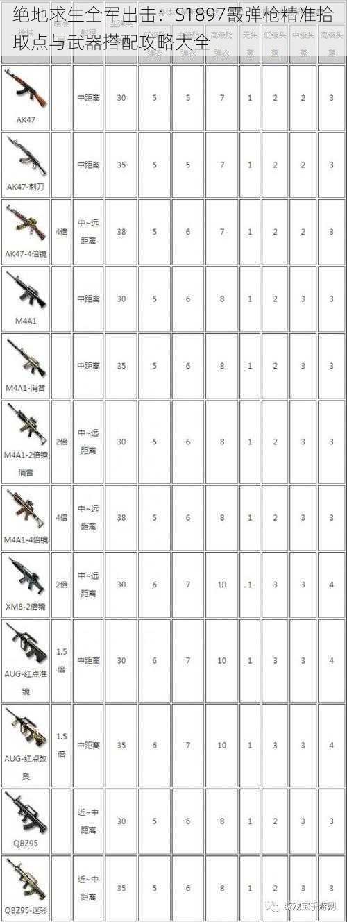 绝地求生全军出击：S1897霰弹枪精准拾取点与武器搭配攻略大全