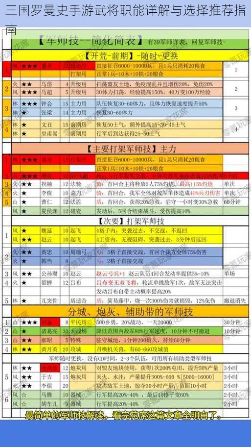 三国罗曼史手游武将职能详解与选择推荐指南