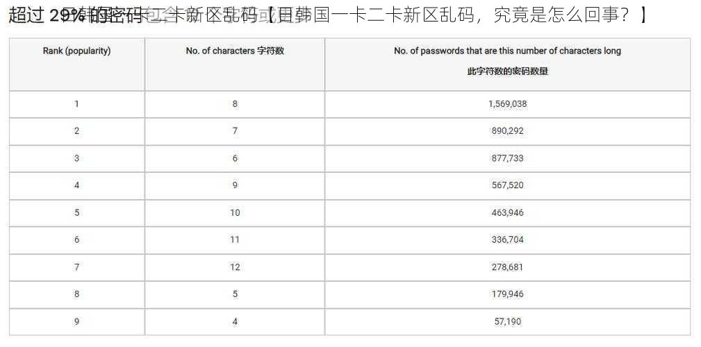 日韩国一卡二卡新区乱码【日韩国一卡二卡新区乱码，究竟是怎么回事？】