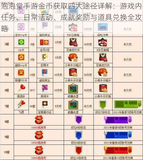 泡泡堂手游金币获取四大途径详解：游戏内任务、日常活动、成就奖励与道具兑换全攻略