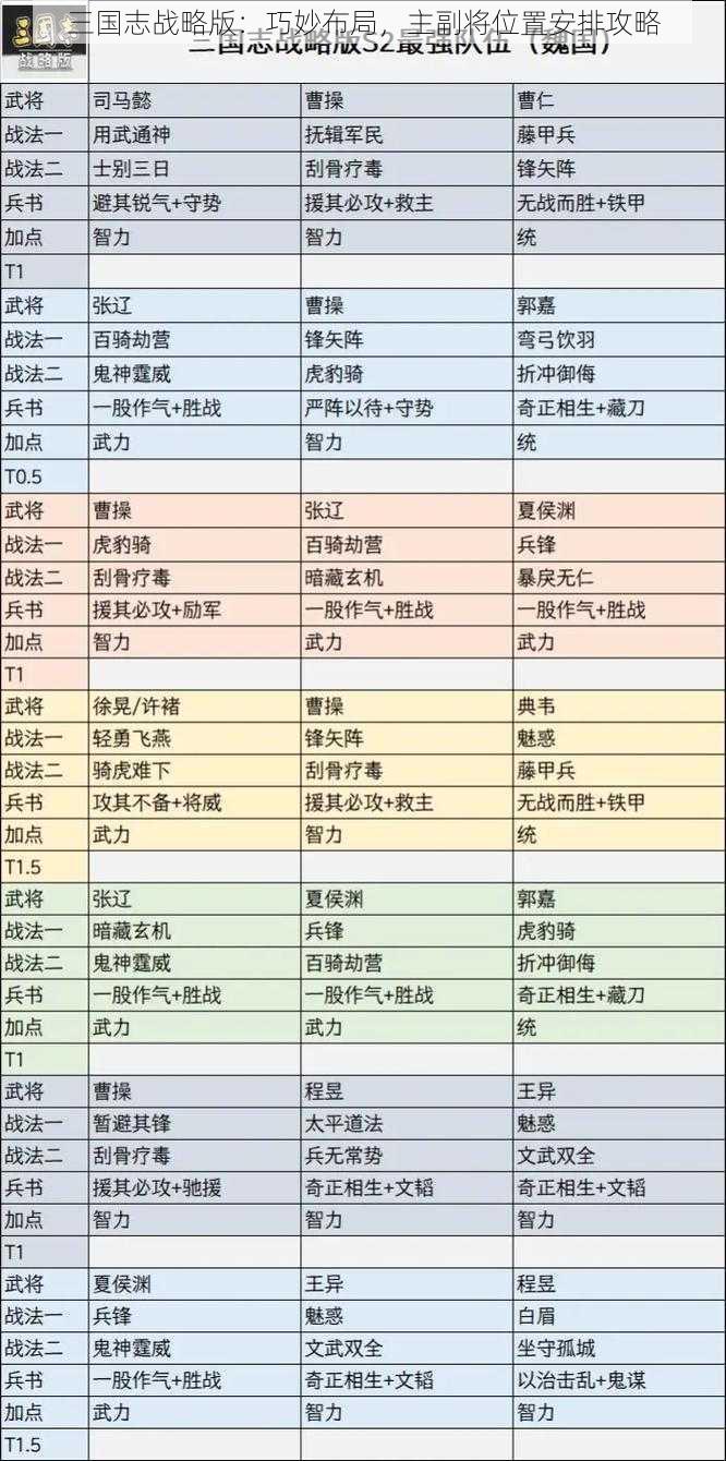 三国志战略版：巧妙布局，主副将位置安排攻略