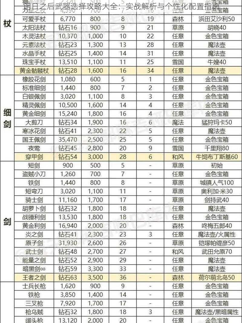 明日之后武器选择攻略大全：实战解析与个性化配置指南