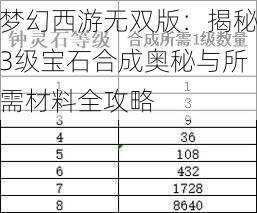 梦幻西游无双版：揭秘3级宝石合成奥秘与所需材料全攻略