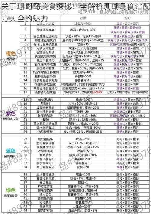 关于珊瑚岛美食探秘：全解析珊瑚岛食谱配方大全的魅力