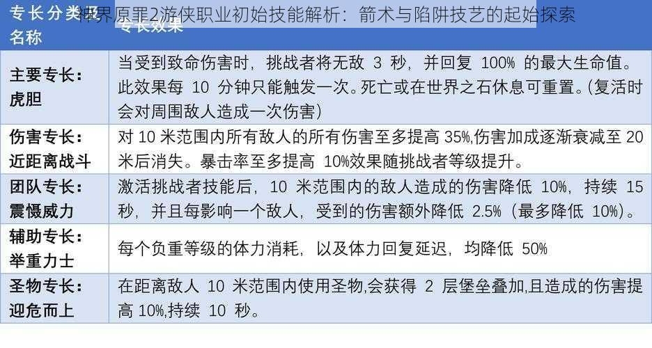 神界原罪2游侠职业初始技能解析：箭术与陷阱技艺的起始探索