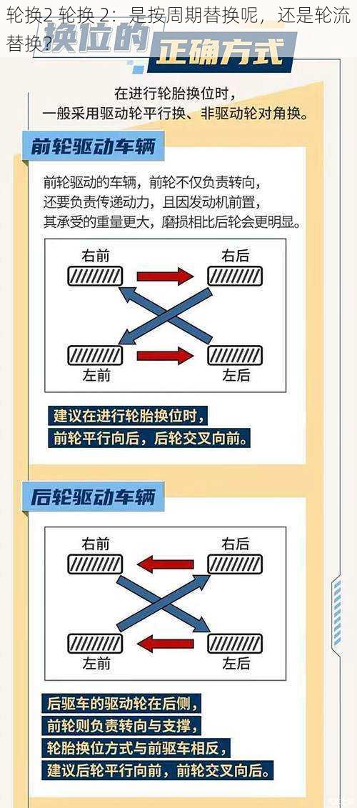 轮换2 轮换 2：是按周期替换呢，还是轮流替换？