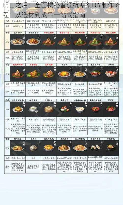 明日之后：全面揭秘普通抗寒剂DIY制作流程：从选材到成品一站式指南