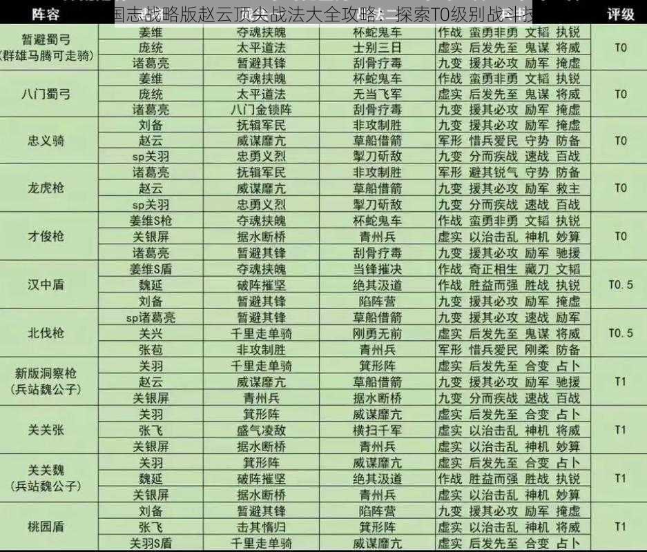 三国志战略版赵云顶尖战法大全攻略：探索T0级别战斗技巧