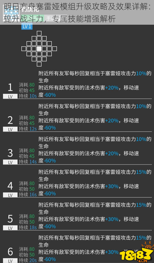 明日方舟塞雷娅模组升级攻略及效果详解：提升战斗力，专属技能增强解析