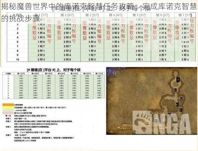 揭秘魔兽世界中的库诺克智慧任务攻略：完成库诺克智慧的挑战步骤