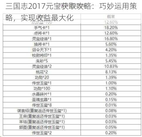 三国志2017元宝获取攻略：巧妙运用策略，实现收益最大化