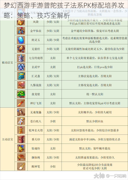 梦幻西游手游普陀孩子法系PK标配培养攻略：策略、技巧全解析