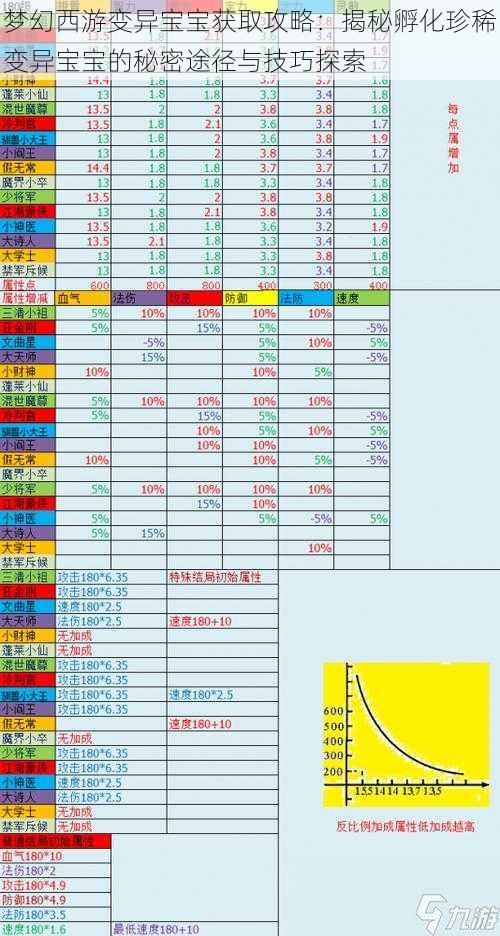 梦幻西游变异宝宝获取攻略：揭秘孵化珍稀变异宝宝的秘密途径与技巧探索